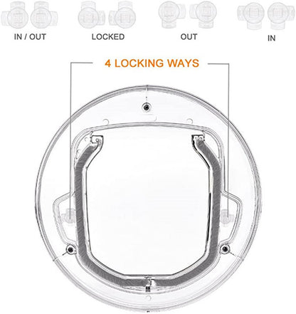 Porte  In/Out transparente - Chatière