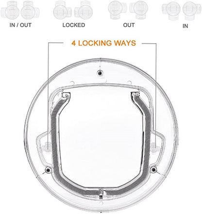 Porte  In/Out transparente - Chatière